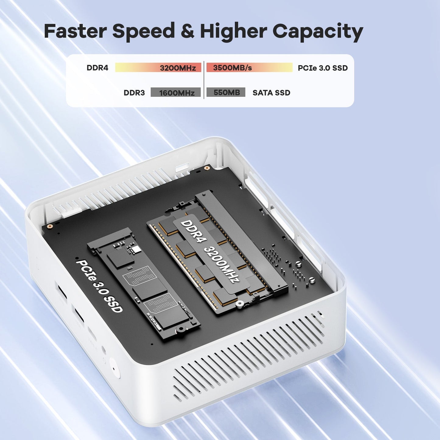 HESVAP Minipc DNB20 (In Macaron) Intel N100 Processor for Home and School - 4GB - 128GB - White