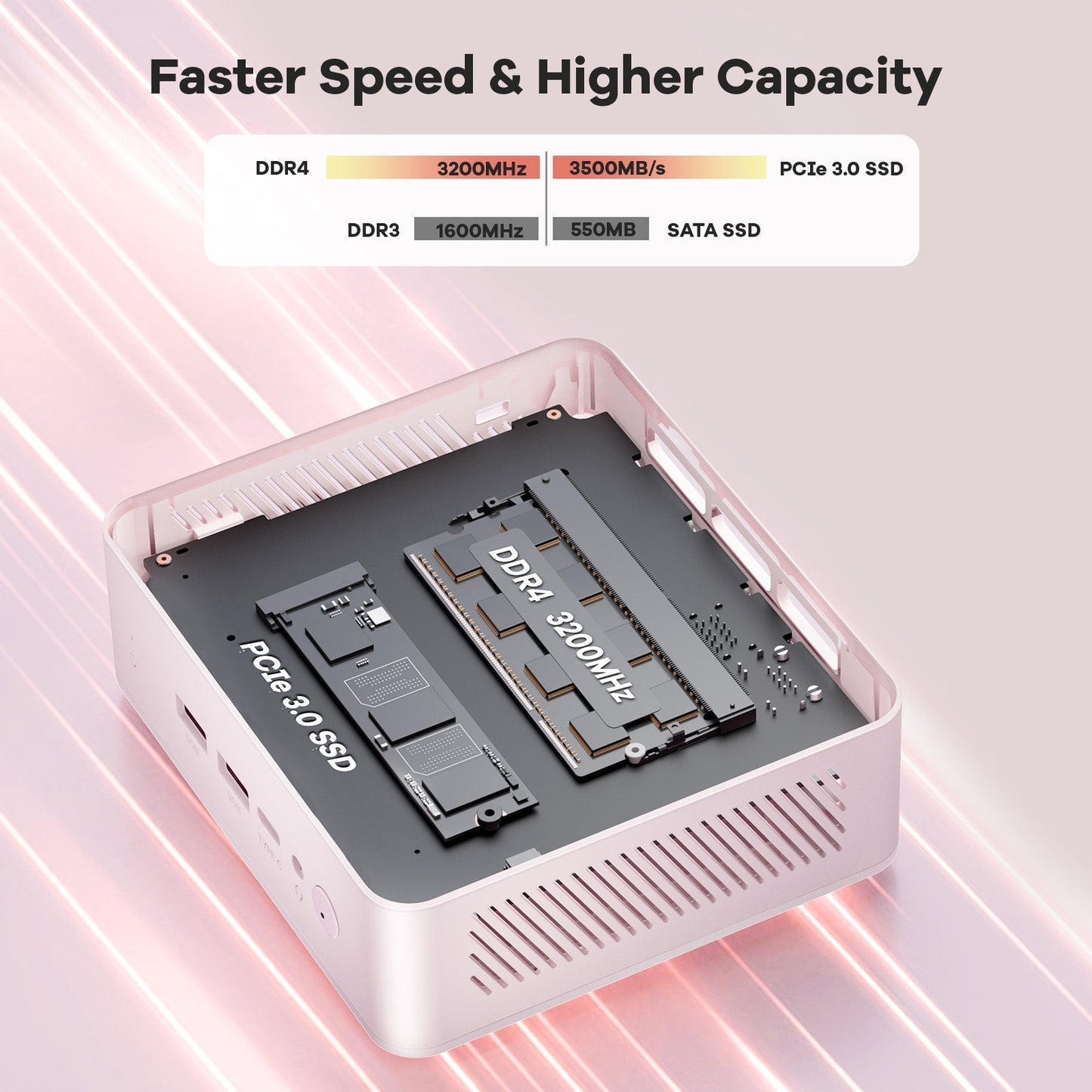 HESVAP Minipc DNB20 (In Macaron) Intel N100 Processor for Home and School - 4GB - 128GB - Pink